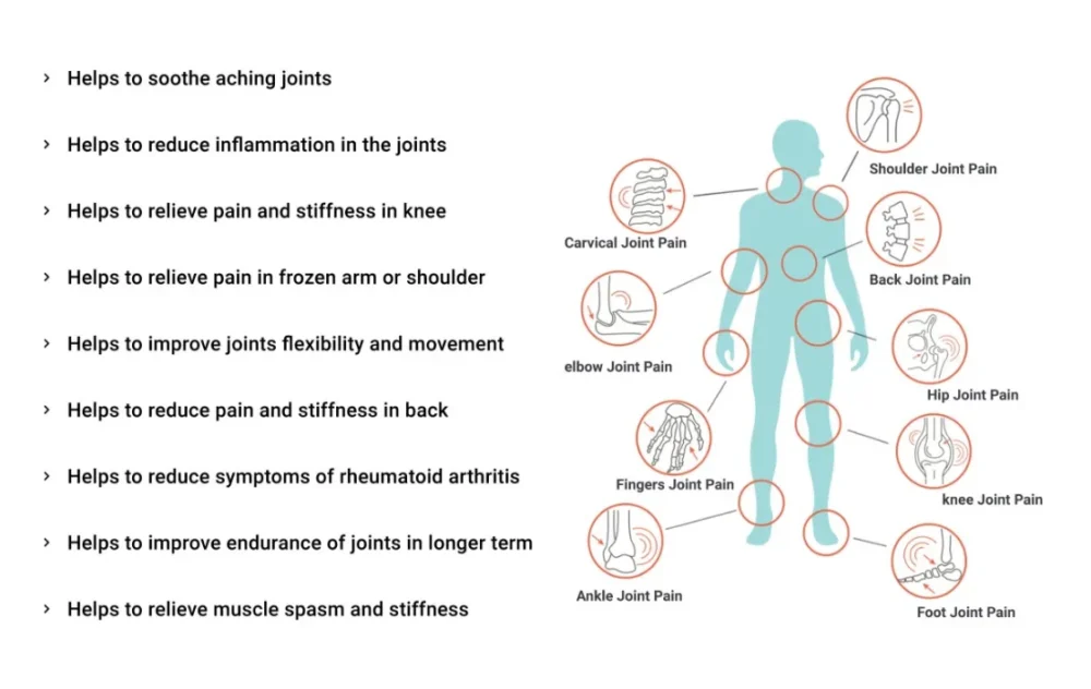 Joint On Oil | Joints Pain Relief | 30ML - Image 4