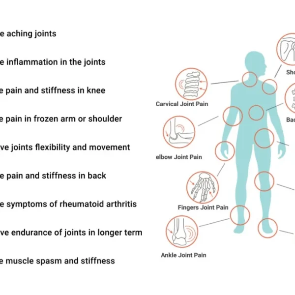 Joint On Oil | Joints Pain Relief | 30ML - Image 4